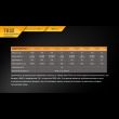 Фонарь светодиодный тактический, FENIX, Китай_00804490049154237650.jpg