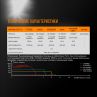 Фонарь светодиодный, FENIX, Китай_00804490064745944757.jpg