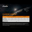 Фонарь светодиодный налобный, FENIX, Китай_00804490056895736278.jpg